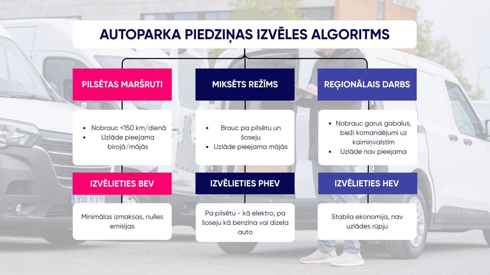 AUTOPARKA PIEDZIŅAS IZVĒLES ALGORITMS