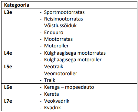 L kategooriasse kuuluvad sõidukid